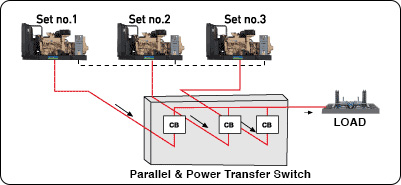 Parallel System