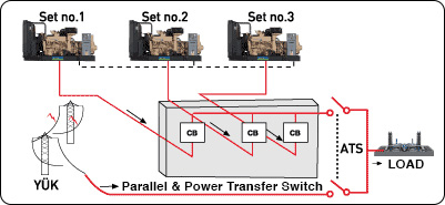 Parallel System