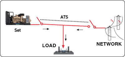 Parallel System